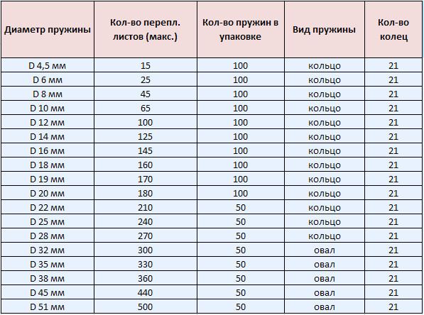 Пружина пластиковая d38мм желтая